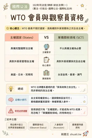 AI 記憶小卡