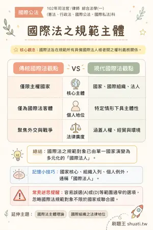 AI 記憶小卡