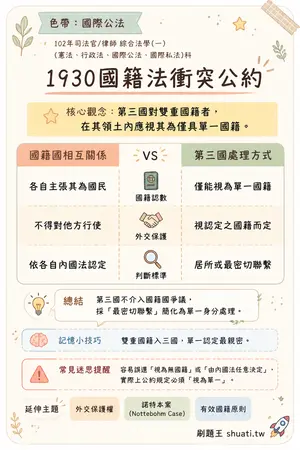 AI 記憶小卡