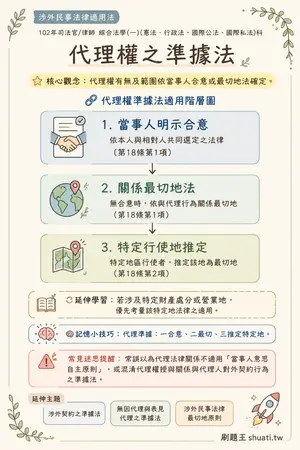 AI 記憶小卡