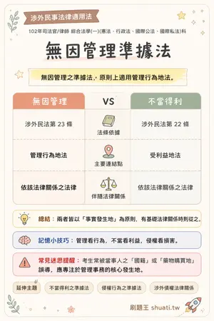 AI 記憶小卡