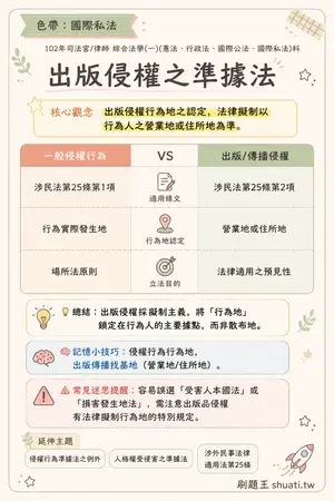 AI 記憶小卡