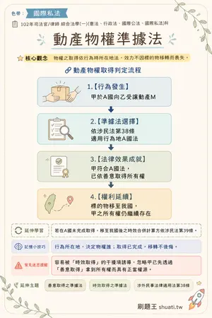 AI 記憶小卡