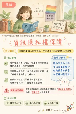 AI 記憶小卡