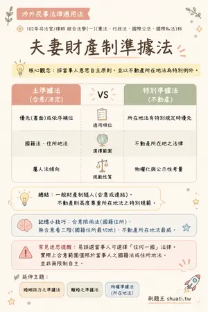 AI 記憶小卡