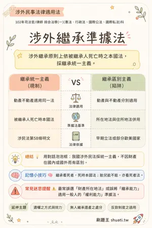 AI 記憶小卡