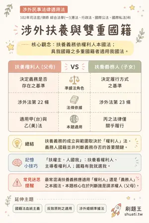 AI 記憶小卡