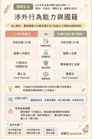 AI 記憶小卡