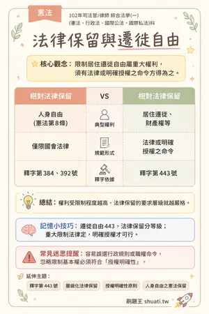 AI 記憶小卡