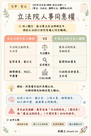 AI 記憶小卡