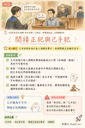 AI 記憶小卡