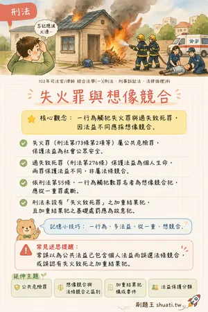AI 記憶小卡