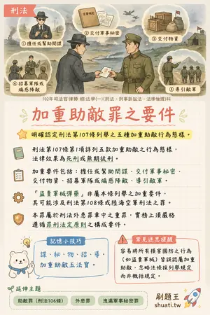 AI 記憶小卡