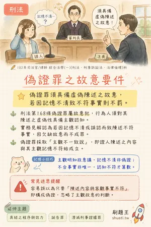 AI 記憶小卡