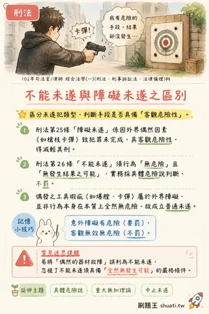 AI 記憶小卡