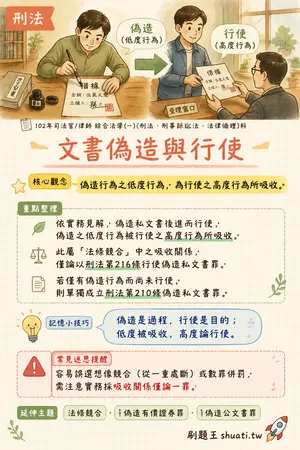 AI 記憶小卡