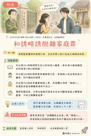 AI 記憶小卡