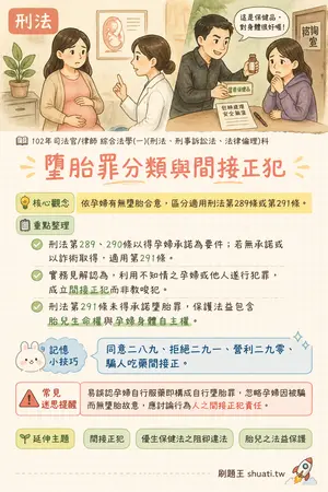 AI 記憶小卡