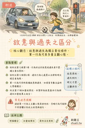 AI 記憶小卡