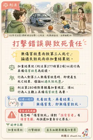AI 記憶小卡