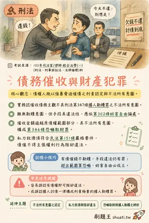 AI 記憶小卡