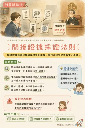AI 記憶小卡