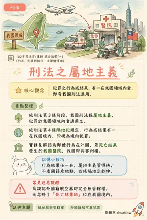 AI 記憶小卡