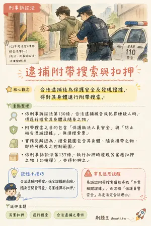 AI 記憶小卡