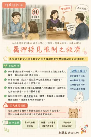 AI 記憶小卡