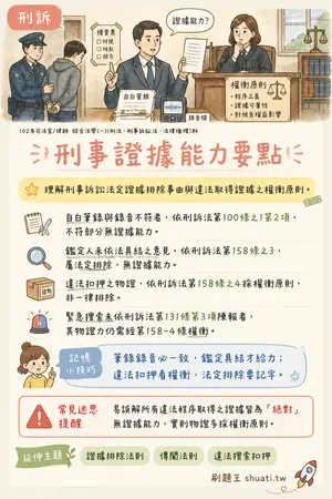 AI 記憶小卡