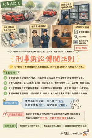 AI 記憶小卡
