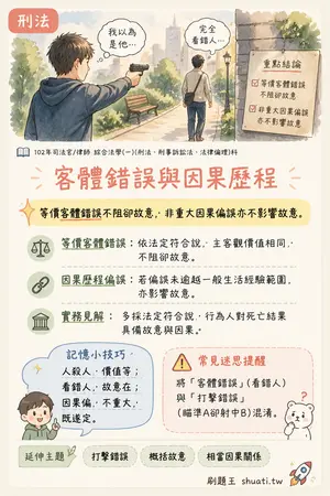 AI 記憶小卡