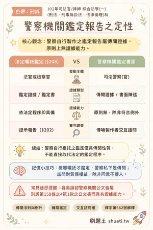 AI 記憶小卡