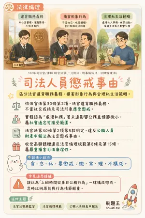AI 記憶小卡