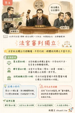 AI 記憶小卡
