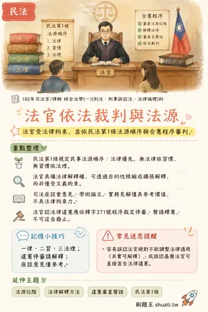 AI 記憶小卡