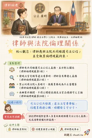 AI 記憶小卡