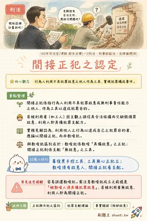 AI 記憶小卡