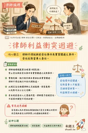 AI 記憶小卡