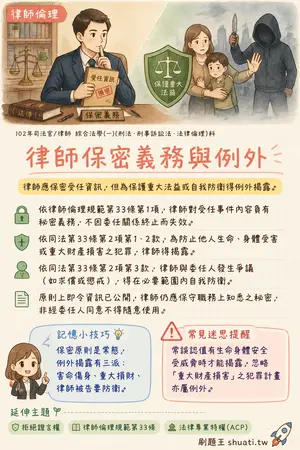 AI 記憶小卡