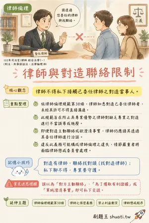 AI 記憶小卡
