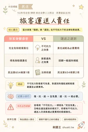 AI 記憶小卡