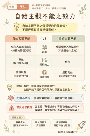 AI 記憶小卡