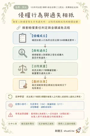 AI 記憶小卡