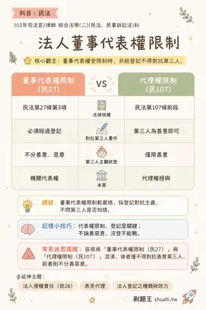 AI 記憶小卡