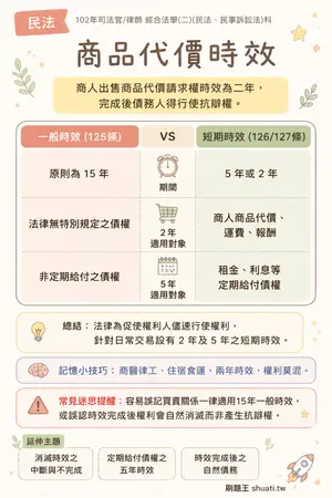 AI 記憶小卡