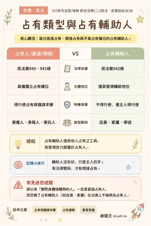 AI 記憶小卡