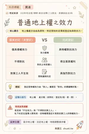 AI 記憶小卡