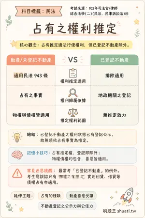 AI 記憶小卡