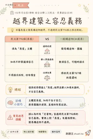 AI 記憶小卡